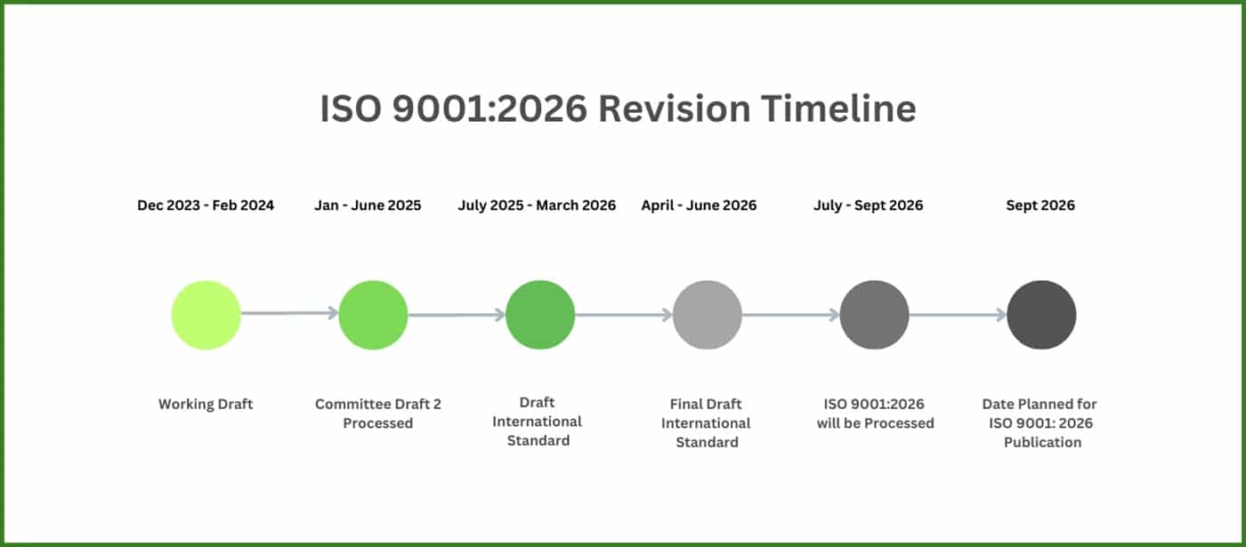ISO 90012026 стандартын гол өөрчлөлтүүдийг танилцуулж байна